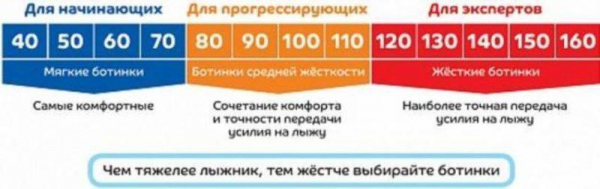 ТОП 10 лучших горнолыжных ботинок, как выбрать?