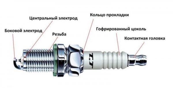 ТОП-10 лучших автомобильных свечей зажигания