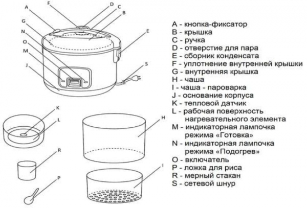 Топ-10 лучших рисоварок, как выбрать электрическую рисоварку