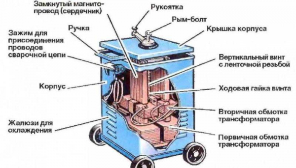 ТОП 10 лучших сварочных аппаратов для дома и дачи