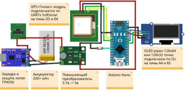 ТОП 10 GPS трекеров для машины, как выбрать автомобильный GPS трекер