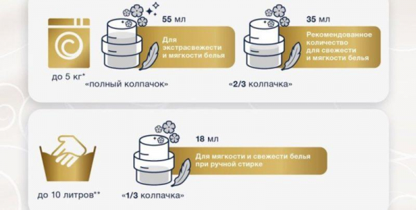 Топ- 10 лучших кондиционеров для белья, как выбрать кондиционер