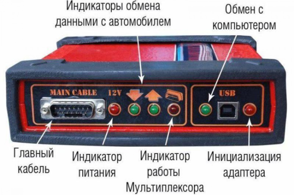 ТОП-10 + лучших автосканеров для диагностики авто